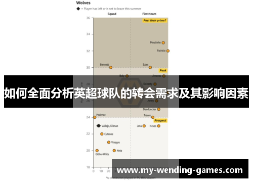 如何全面分析英超球队的转会需求及其影响因素