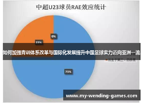 如何加强青训体系改革与国际化发展提升中国足球实力迈向亚洲一流