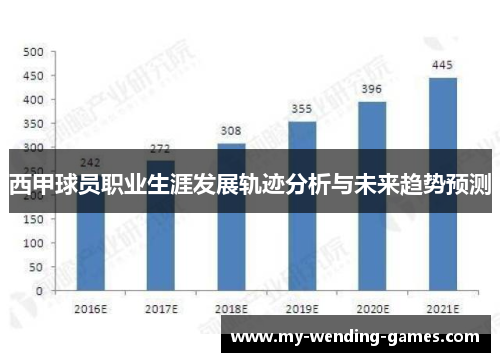 西甲球员职业生涯发展轨迹分析与未来趋势预测